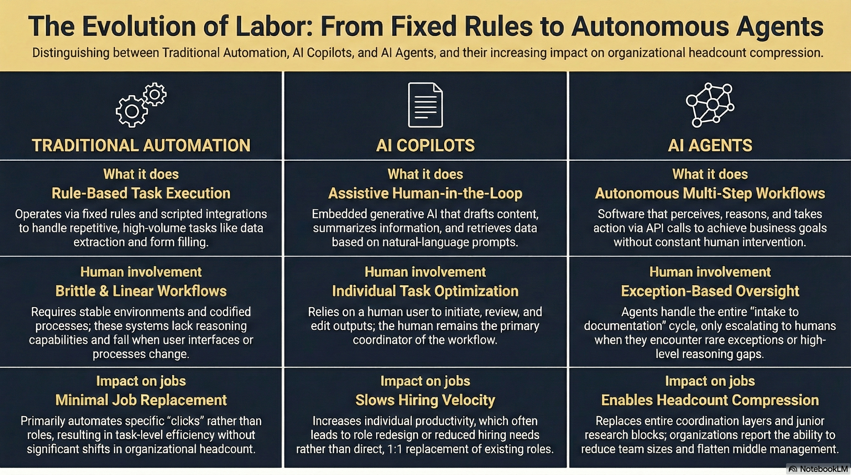Automation vs agents comparison