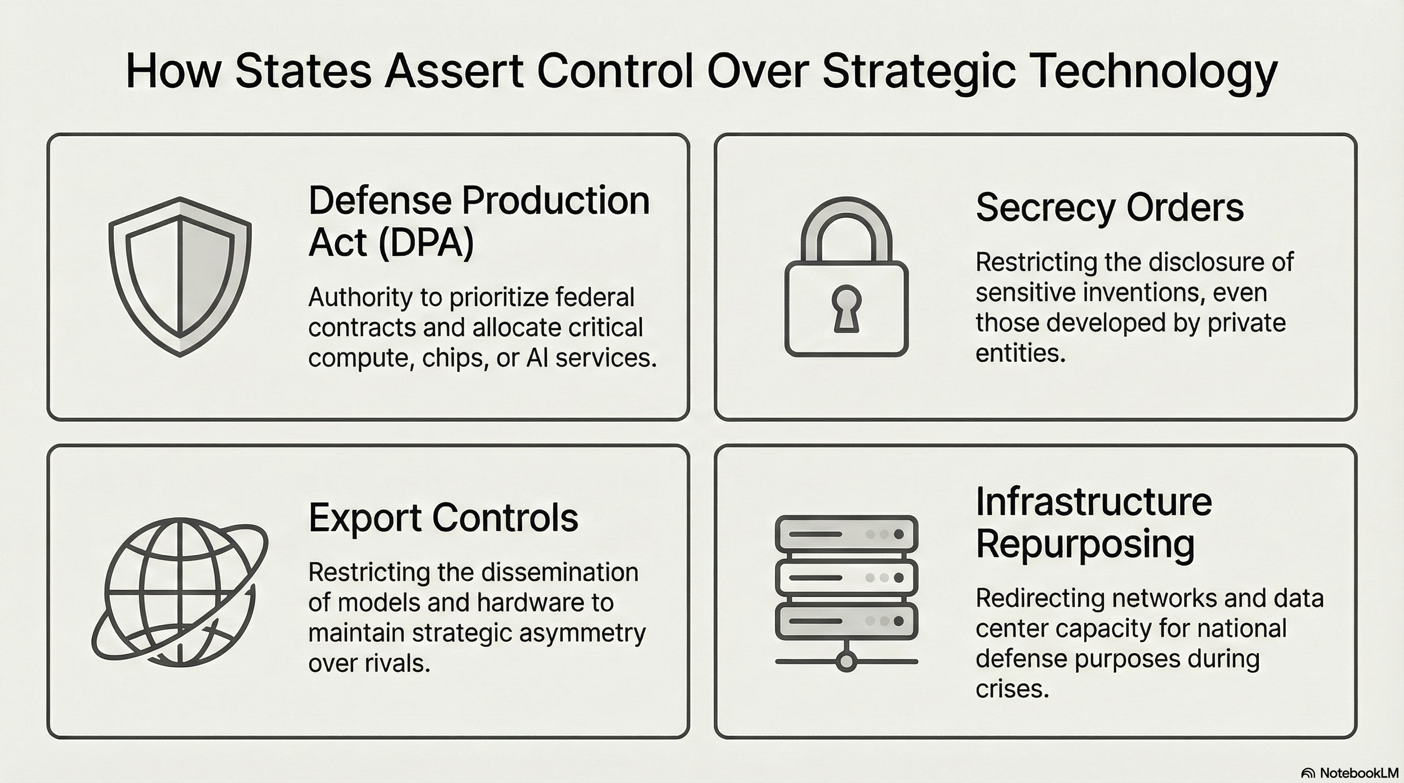 How States Assert Control Over Strategic Technology